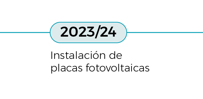 2023
